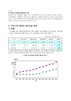 [사회복지법제론] 장애인복지법-9