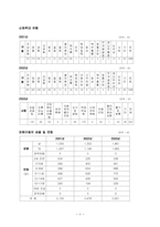 [아동학대] 아동신체학대-3