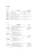 [지역사회복지론] 시범 사회복지사무소-7