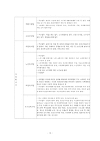 [지역사회복지론] 시범 사회복지사무소-13
