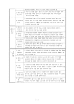 [지역사회복지관] 한국 사회복지관의 현황과 과제-5