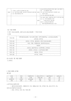 [지역사회복지관] 한국 사회복지관의 현황과 과제-8