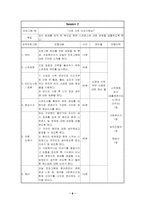 [사회복지프로그램개발] `신경성 식욕 부진증`진단을 받은 대학생을 위한 건강과 미의식 개선을 위한 프로그램-8