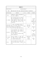 [사회복지프로그램개발] `신경성 식욕 부진증`진단을 받은 대학생을 위한 건강과 미의식 개선을 위한 프로그램-9