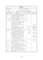 [사회복지프로그램개발] `신경성 식욕 부진증`진단을 받은 대학생을 위한 건강과 미의식 개선을 위한 프로그램-10