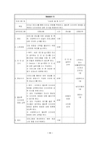 [사회복지프로그램개발] `신경성 식욕 부진증`진단을 받은 대학생을 위한 건강과 미의식 개선을 위한 프로그램-11