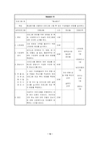 [사회복지프로그램개발] `신경성 식욕 부진증`진단을 받은 대학생을 위한 건강과 미의식 개선을 위한 프로그램-12