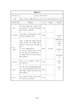 [사회복지프로그램개발] `신경성 식욕 부진증`진단을 받은 대학생을 위한 건강과 미의식 개선을 위한 프로그램-14
