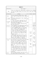 [사회복지프로그램개발] `신경성 식욕 부진증`진단을 받은 대학생을 위한 건강과 미의식 개선을 위한 프로그램-15