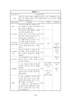 [사회복지프로그램개발] `신경성 식욕 부진증`진단을 받은 대학생을 위한 건강과 미의식 개선을 위한 프로그램-17