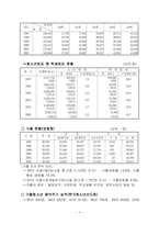 [사회문제론] 청소년문제 -학교폭력-9