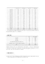 [지역사회복지론] 자활후견기관의 현재와 과제-3