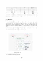[지역사회복지론] 자활후견기관의 현재와 과제-4