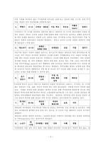 에릭슨과 이론 레포트-9