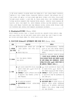 에릭슨과 이론 레포트-10