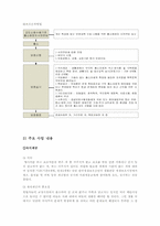 [교정복지] 사회 내 처우-갱생보호시설-5