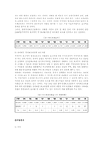 [교정복지] 사회 내 처우-갱생보호시설-6