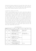 [교정복지] 사회 내 처우-갱생보호시설-7