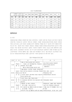 [교정복지] 사회 내 처우-갱생보호시설-8