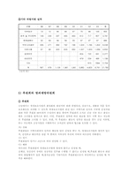 [교정복지] 사회 내 처우-갱생보호시설-11