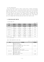 [지역사회복지론] 사회복지공동모금회 기관방문 보고서-10