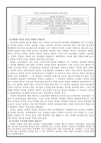 [한국사] 12.12 쿠데타의 성공 주요배경인- 군부에서의 하나회 탐구-5