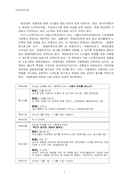 [지역사회복지] 노인의 메카 종묘공원의 지역복지적 의의-7