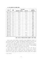 [환경사회학] 음식물쓰레기와 환경사회학-5