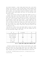 [환경사회학] 음식물쓰레기와 환경사회학-13