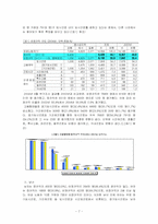 비정규직 문제 및 해결방향 제시-7