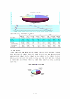 비정규직 문제 및 해결방향 제시-9