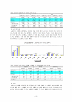 비정규직 문제 및 해결방향 제시-10