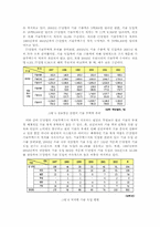 [정보통신] IT산업의 중요성-9