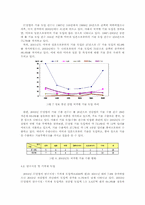 [정보통신] IT산업의 중요성-10