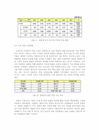 [정보통신] IT산업의 중요성-12