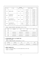 [아동보육] 우리나라 보육서비스의 현황과 과제-12
