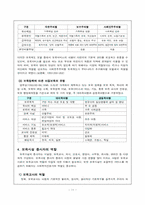 [아동보육] 우리나라 보육서비스의 현황과 과제-14
