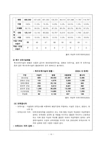 [아동보육] 우리나라 보육서비스의 현황과 과제-19