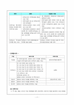 [아동보육] 우리나라 보육서비스의 현황과 과제-20