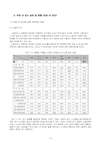 직장 내 전자 감시(인권 대 보안)-14