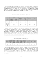 직장 내 전자 감시(인권 대 보안)-15