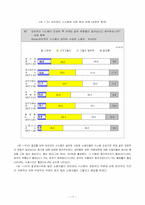 직장 내 전자 감시(인권 대 보안)-17