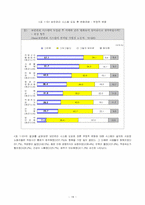 직장 내 전자 감시(인권 대 보안)-18
