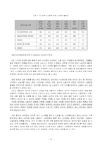 직장 내 전자 감시(인권 대 보안)-19