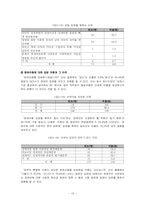 [입양] 해외입양의 현황 및 문제점 분석, 대책-19
