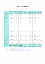 [사회문제론] 한국의 가족해체-14
