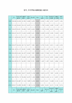 [사회문제론] 한국의 가족해체-15