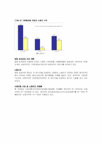 [사회문제론] 비정규직문제-7