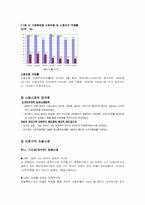 [사회문제론] 비정규직문제-8