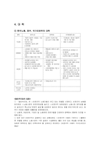 [사회문제론] 비정규직문제-11